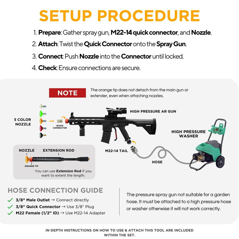 Pressure Washer Gun, Car Cleaning Tool Unique Mechanism, High Pressure Spray Washing Equipment - for Car Wash, Military, Patriotic, Police-Inspired Design, Precision Cleaner